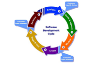 Thiết kế website tại Cà Mau | Philongsoftware | Uy tín | Chuyên nghiệp