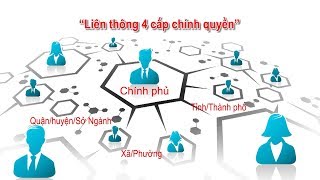Phần mềm Hóa đơn điện tử tại Hà Tĩnh