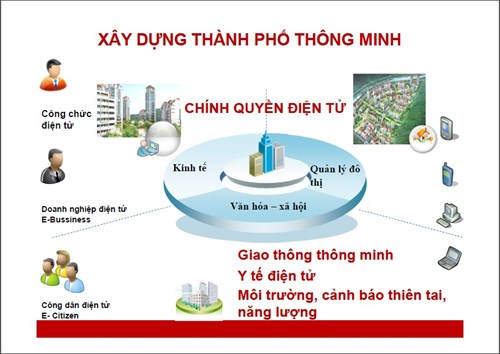 Phần mềm Quản Lý thông tin dự án đầu tư do doanh nghiệp, cá nhân đầu tư